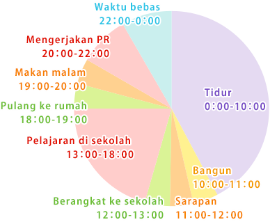 Wisitkard Hathaiwinee