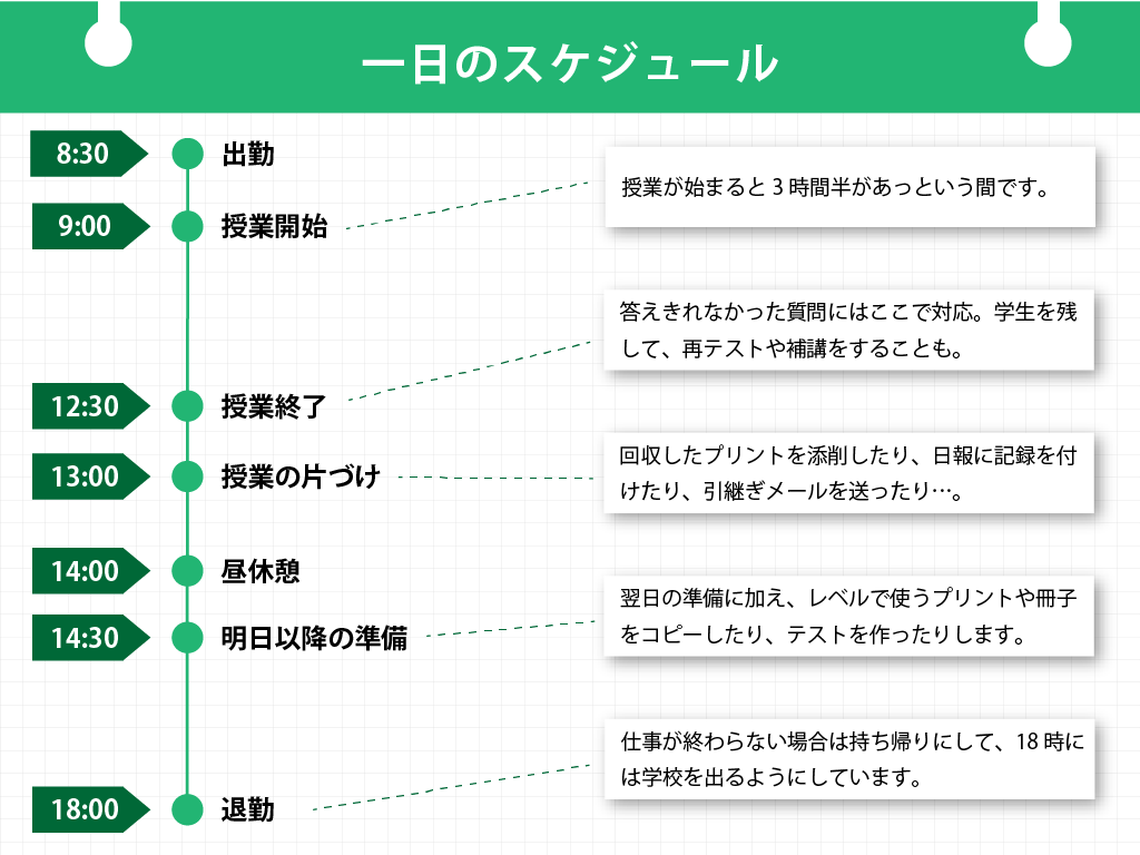 一日のスケジュール