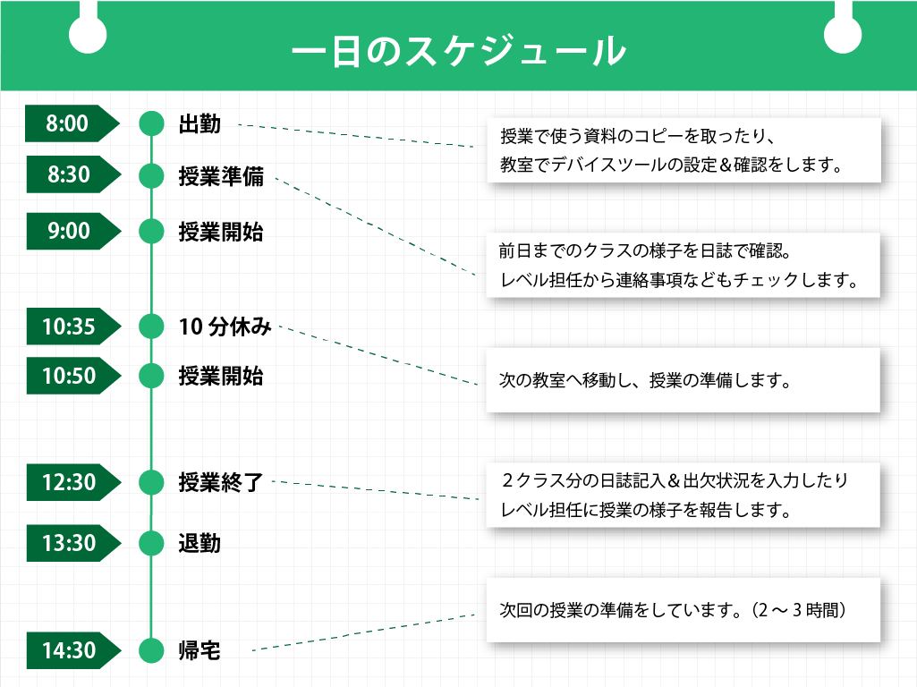 一日のスケジュール