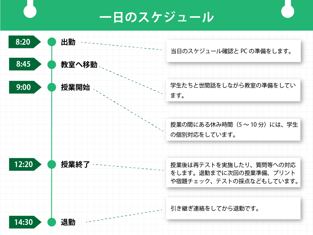一日のスケジュール