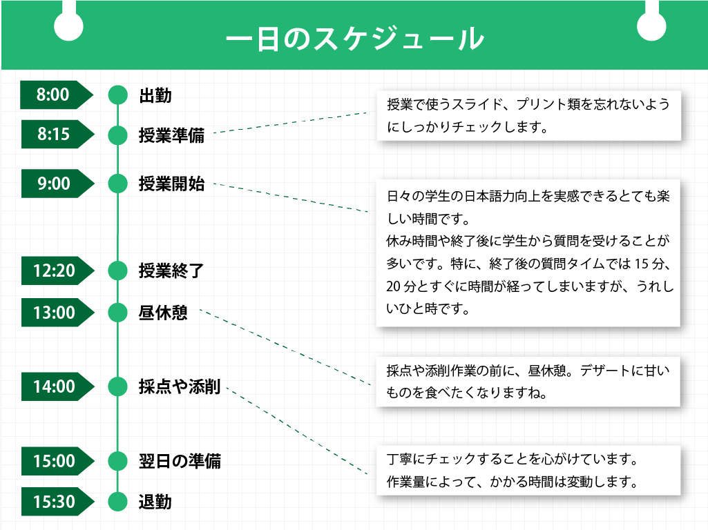 一日のスケジュール