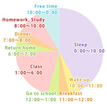 Wisitkard Hathaiwinee