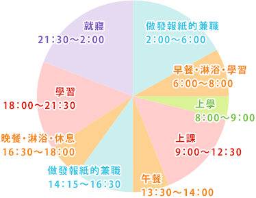Nguyen Tien Tamさんの一日